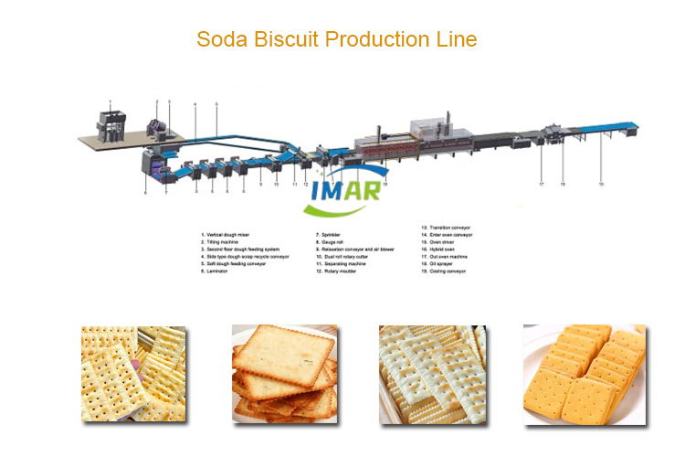 supplier of soda biscuit makin machine